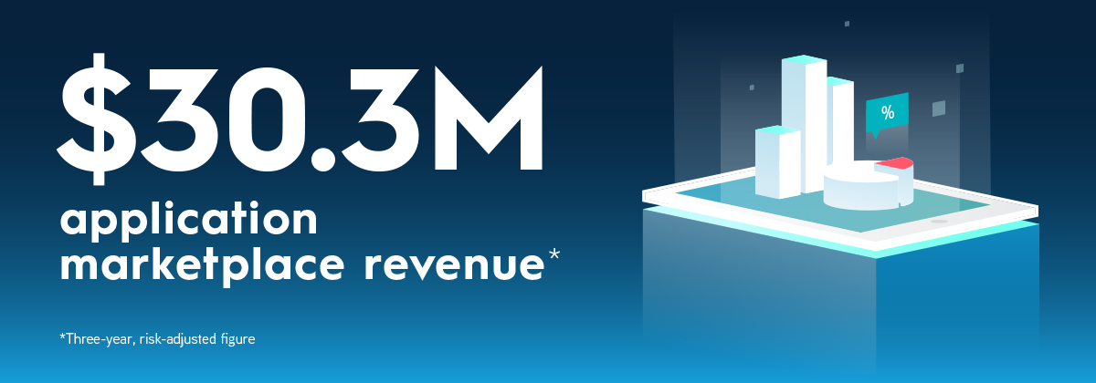 Forrester Total Economic Impact™ of AppMarket Forrester Total Economic Impact™ of AppMarket