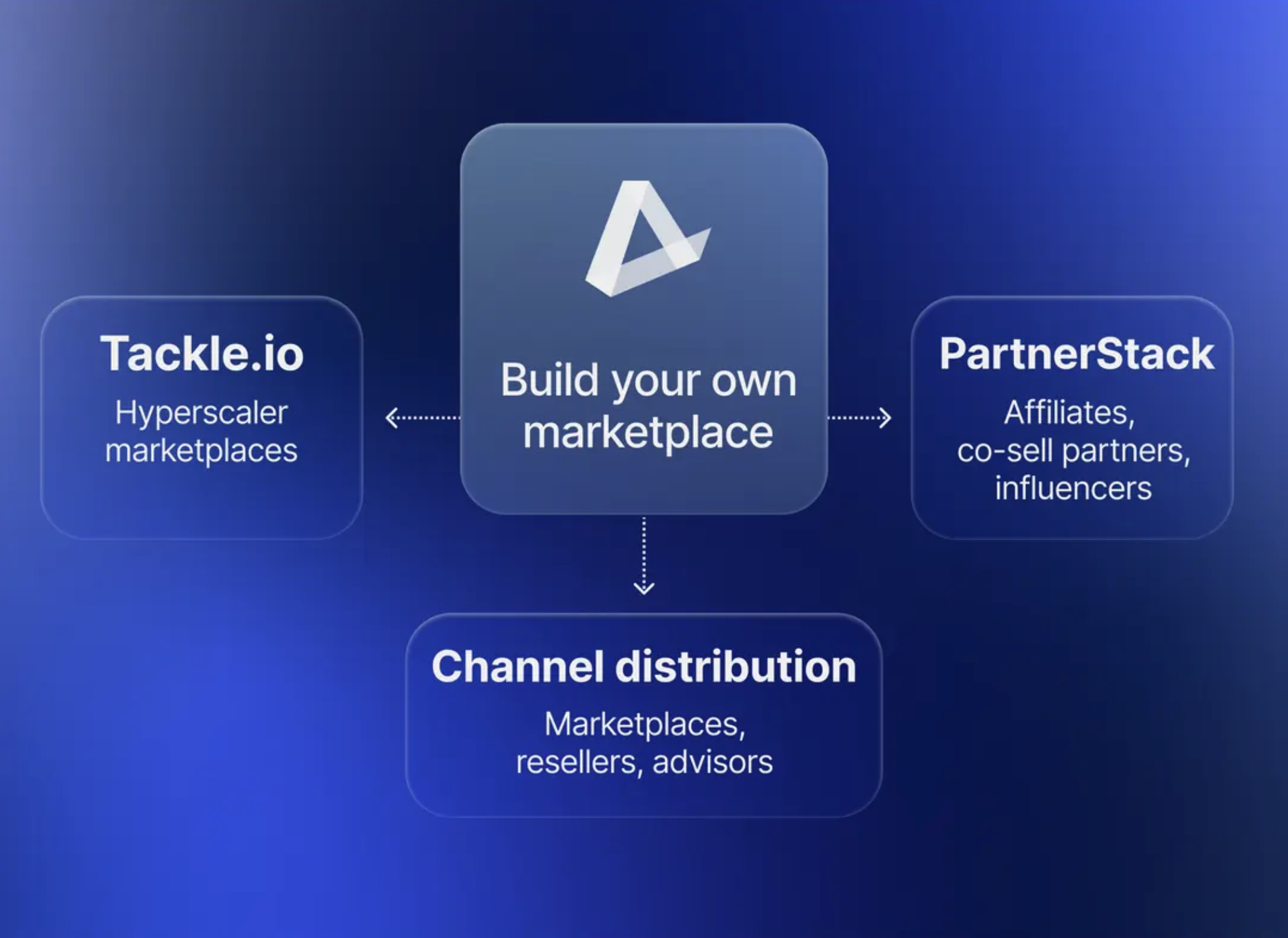 Build-your-marketplace