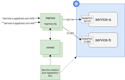 “consul