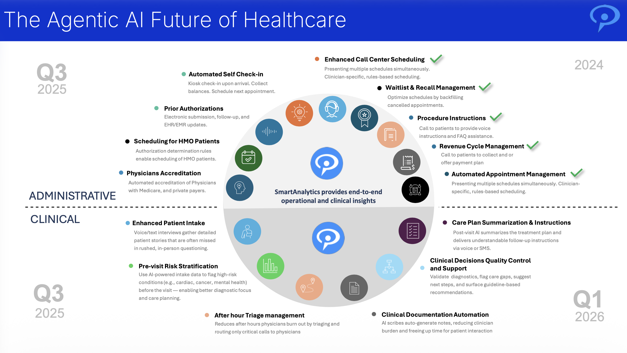 The agentic AI future of healthcare