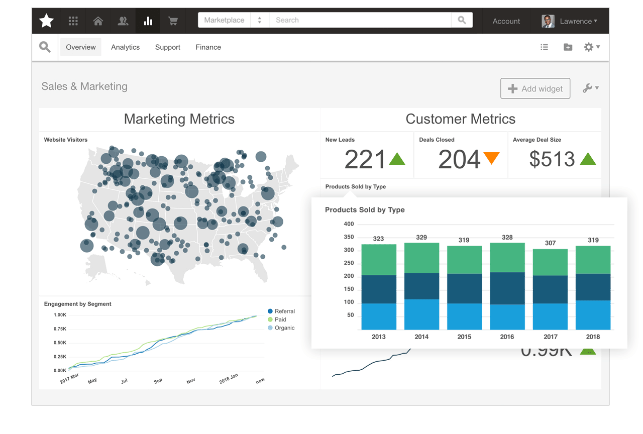 Why Appinsights Home9